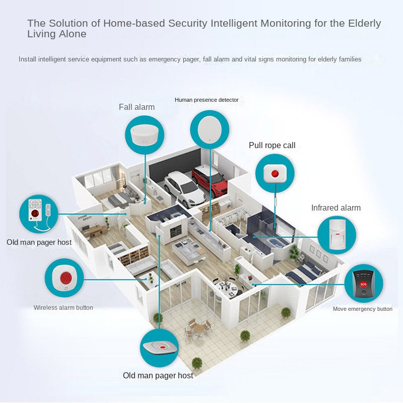 Platform WiFi Emergency Button for Elderly Care Homes, One-Button SOS Alarm, Rope-Type Senior Emergency Alert